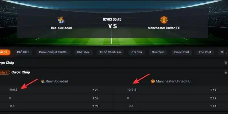Bảng kèo của cặp đấu giữa Real Sociedad và Man United